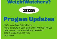 WeightWatchers 2025 Updates: What Changes in the WW Program